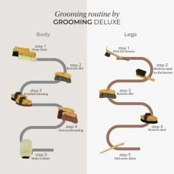 Grooming Deluxe By Kentucky Body Bürste Mittel Hart -Geschaft Fur Pferdebedarf kh gd kentucky.08cf2d